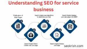 Understanding SEO for Service Providers 